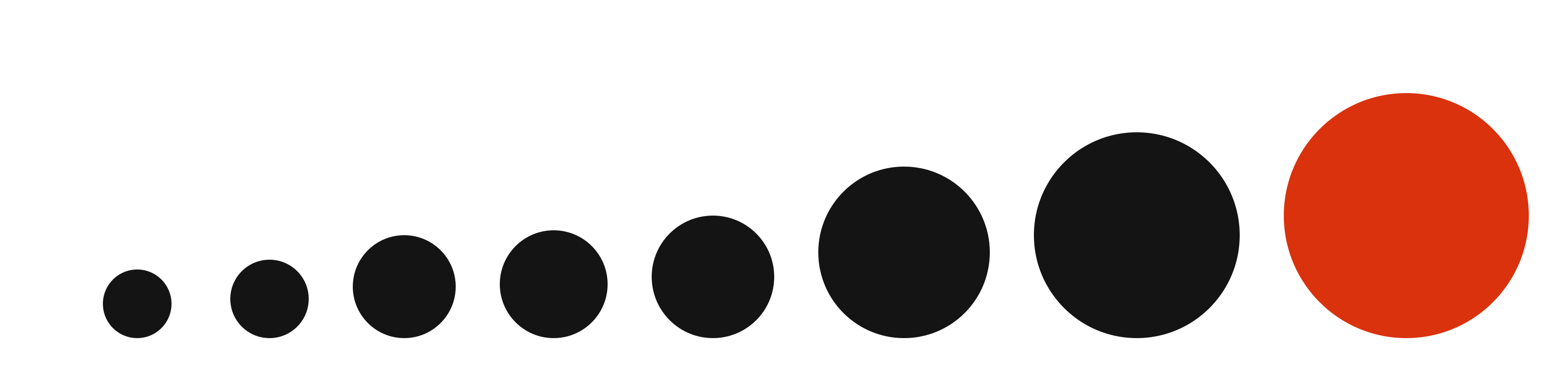 50mm size chart